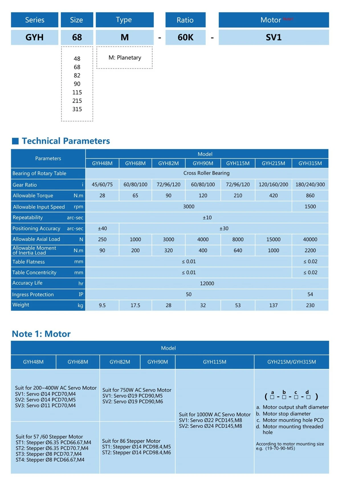 GYH-Technology Data GYH-Technology Data